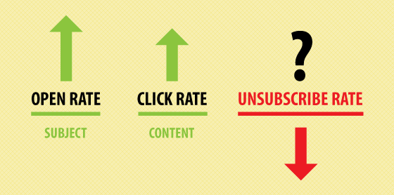 Open-click-unsubscribe rate