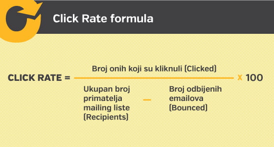 Click Rate