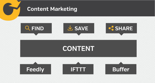 Content_marketing_FSS