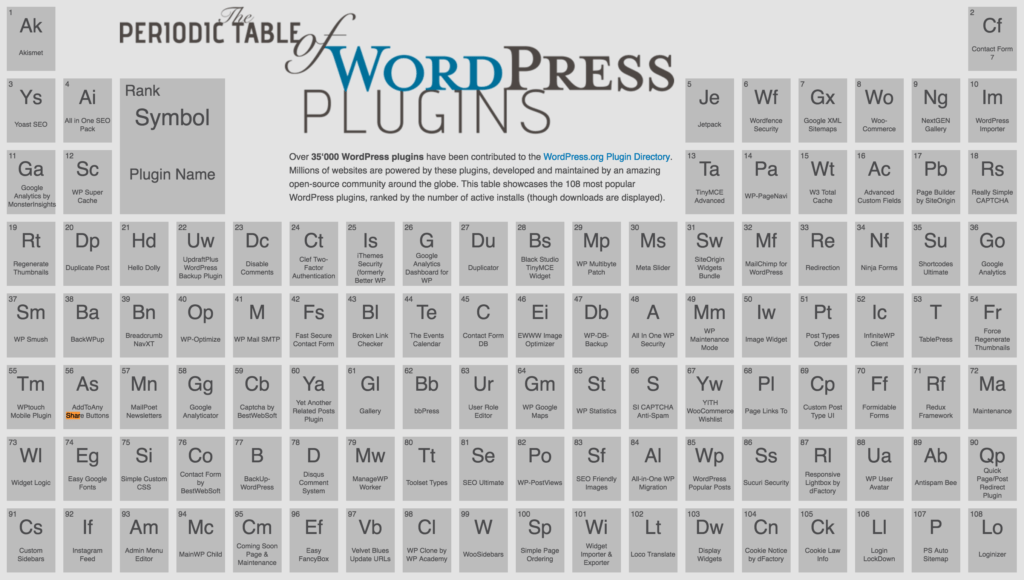 the_periodic_table_of_wordpress_plugins