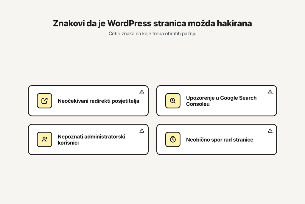 Checklist s upozoravajućim znakovima da je WordPress stranica možda hakirana.